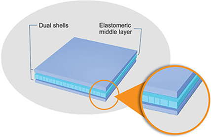 Преміальний 3-шаровий TPU матеріал